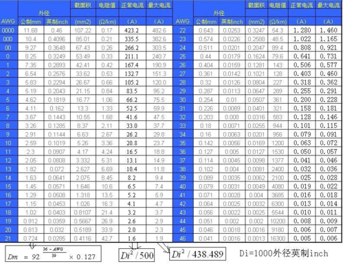 UL的泄漏电流标准（泄漏电流用什么字母表示）