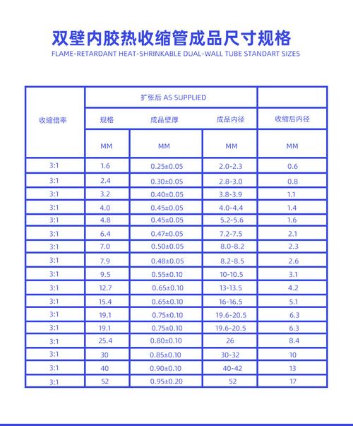 热缩套管怎么选（热缩套管有哪些规格啊）-图3