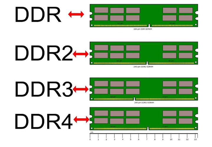 ddr3l和ddr3哪个好（ddr3l和ddr3区别）-图2