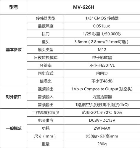 车载摄像头的标准（车载摄像头技术参数）-图2