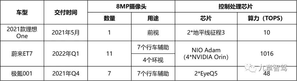 车载摄像头的标准（车载摄像头技术参数）-图3