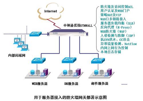 服务器防火墙用哪个（服务器防火墙推荐）-图2