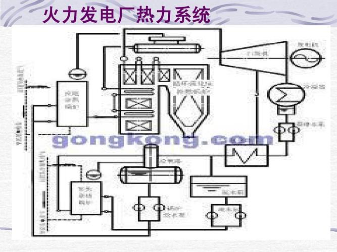 热电发电接入电网标准（热电站用什么发电）