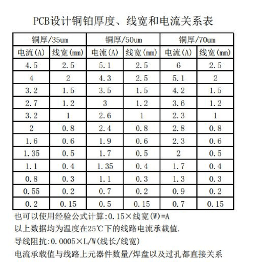 电路板铜箔厚度标准（印刷电路板铜箔厚度）-图1