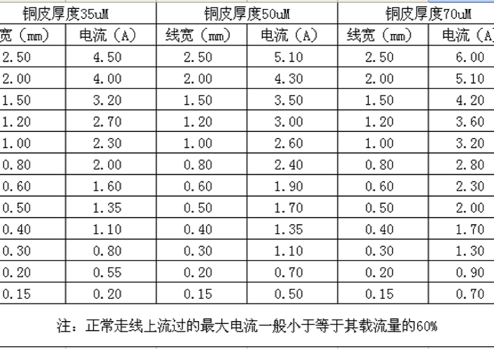 电路板铜箔厚度标准（印刷电路板铜箔厚度）-图3