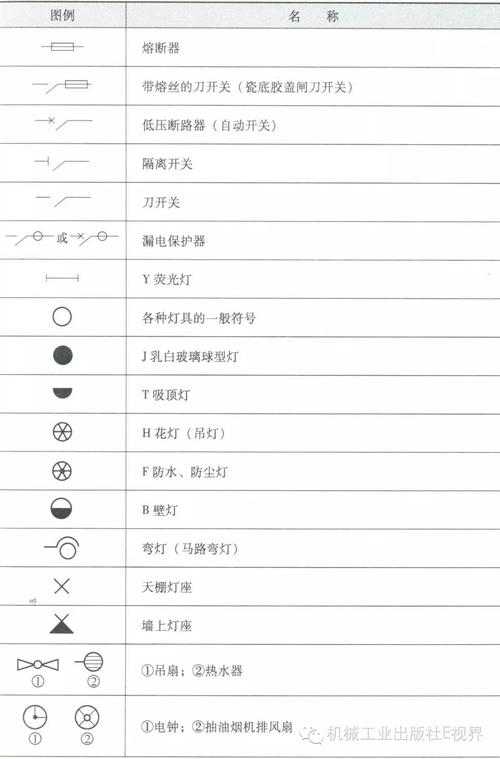 标准灯具符号（灯具标注符号的含义）-图2