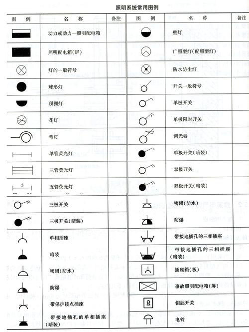 标准灯具符号（灯具标注符号的含义）-图1