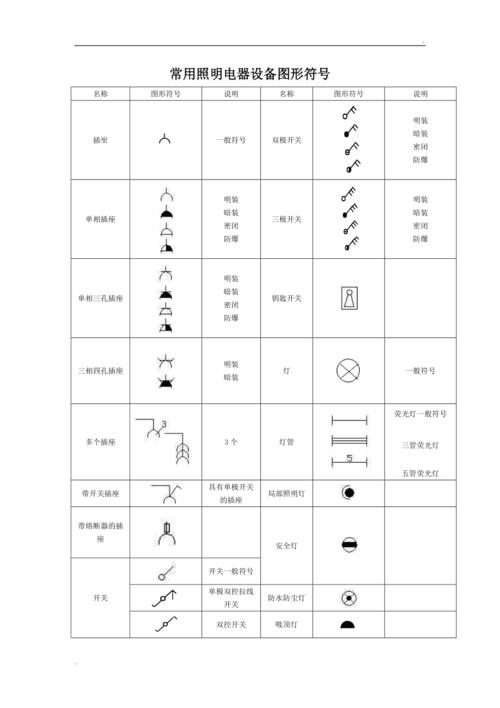 标准灯具符号（灯具标注符号的含义）-图3