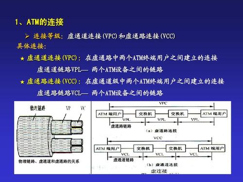 异步传输模式标准（异步传输模式特点）-图1