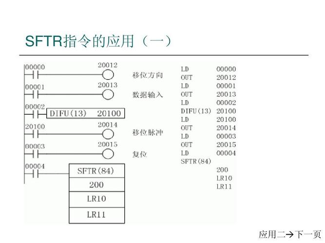 plc怎么解码（plc解码指令视频讲解）