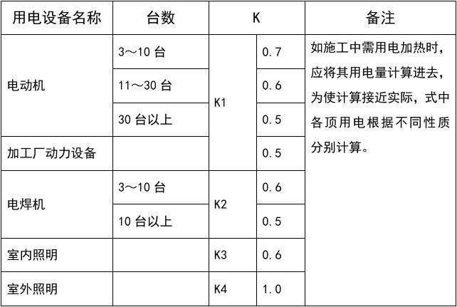 工程电量怎么计算公式（工地施工电量计算）-图1