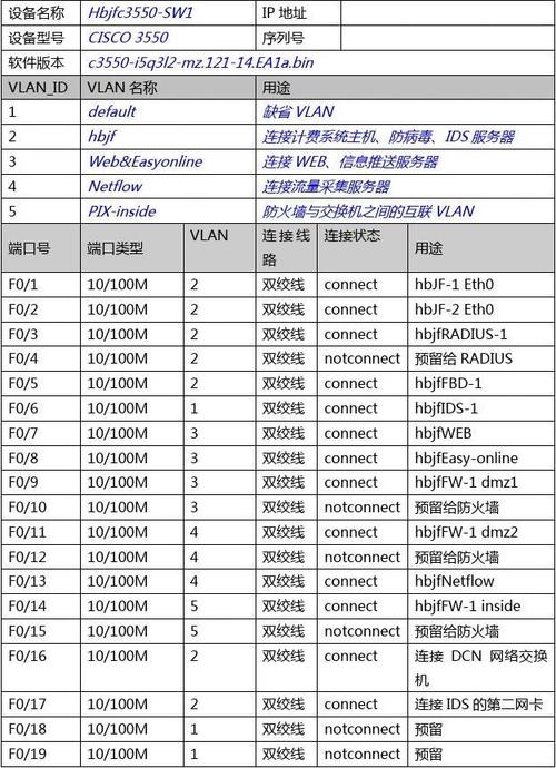 配置网络设备（配置网络设备经历）-图2