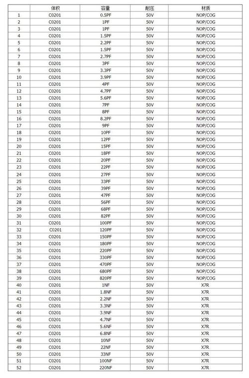 smt贴片电容的推力标准（0201贴片电容）-图3