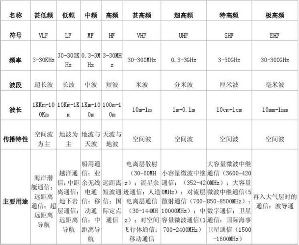 电力载波频率标准（电力载波通信频率范围）-图2