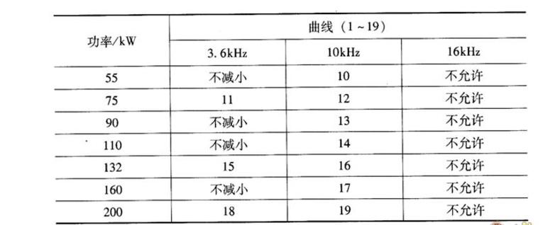 电力载波频率标准（电力载波通信频率范围）-图3