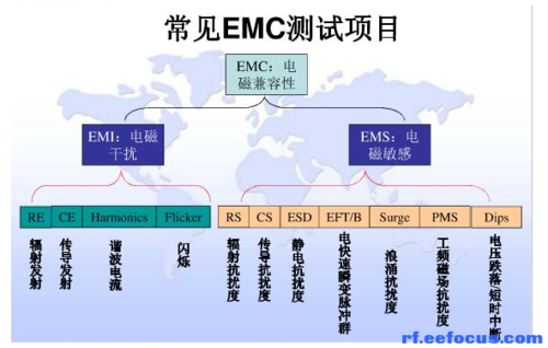 无线产品emc标准（无限emc）