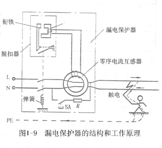 漏电保护设计标准（漏电保护设置规范）-图2