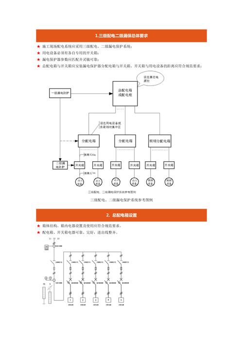 漏电保护设计标准（漏电保护设置规范）-图1