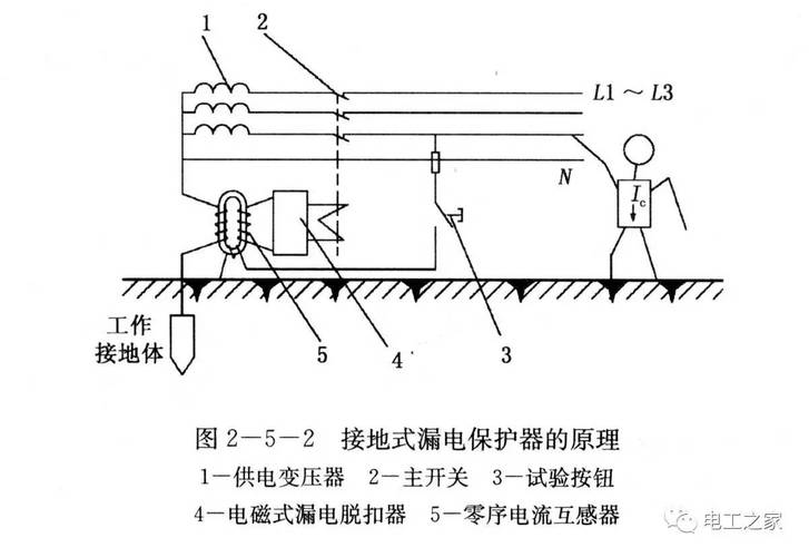 漏电保护设计标准（漏电保护设置规范）-图3