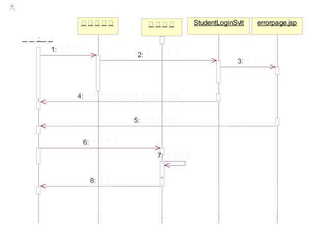 怎么看时序关键路径（如何看时序图写代码）