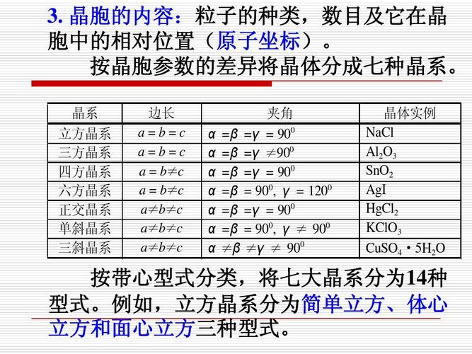 晶体的分类标准（晶体分类依据）-图1