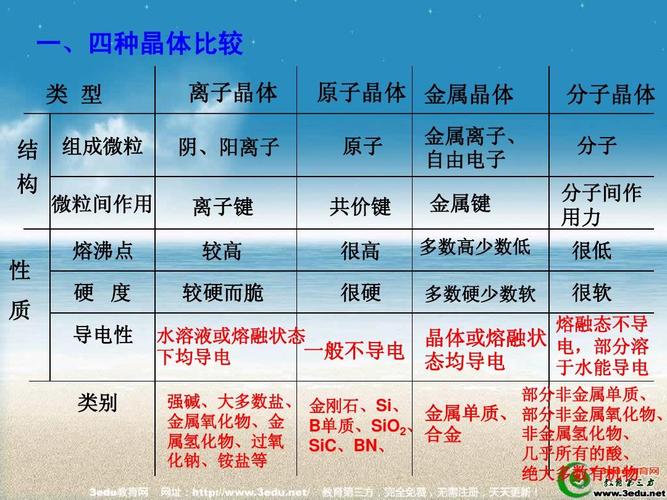 晶体的分类标准（晶体分类依据）-图2