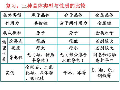 晶体的分类标准（晶体分类依据）-图3