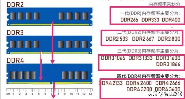 ddr2标准接口（ddr2规格）