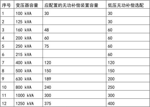 无功变损怎么回事（无功变损如何计算）