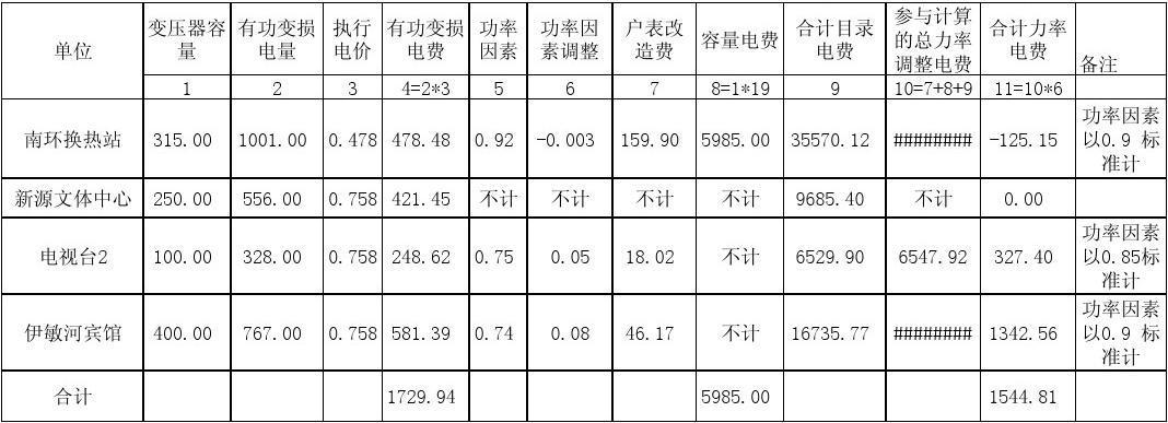 无功变损怎么回事（无功变损如何计算）-图2