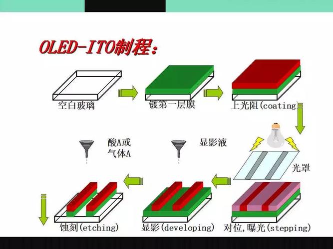 oled标准器件结构（oled器件的制备方法有哪些）-图3