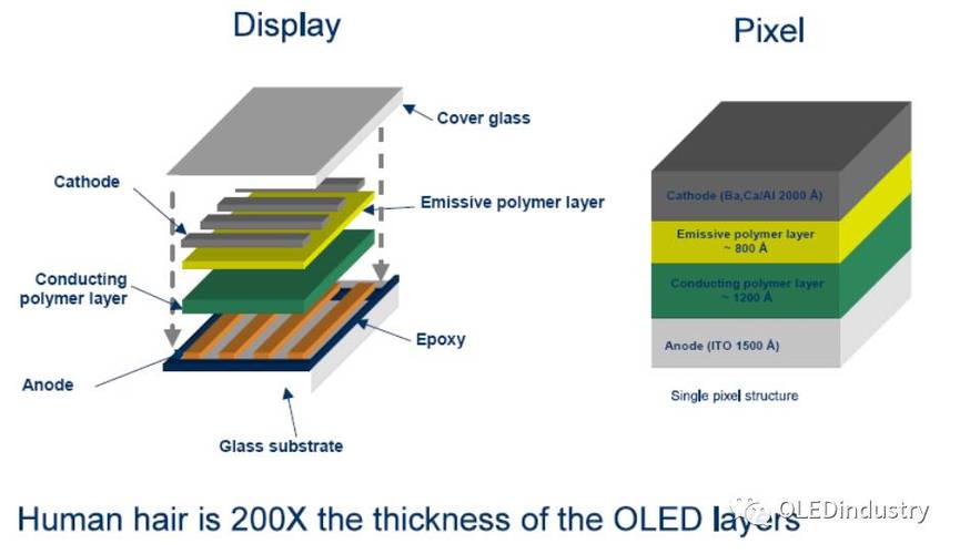 oled标准器件结构（oled器件的制备方法有哪些）-图2