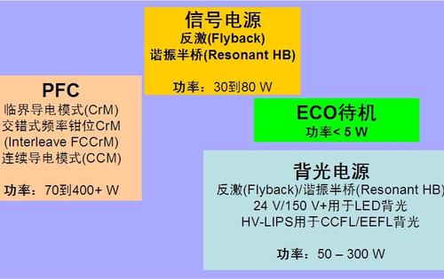 恒流网络怎么样（恒流模式是什么意思）