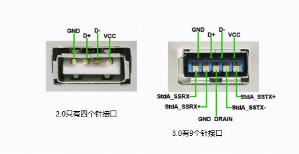 usb3.0标准（usb30标准接线）-图2