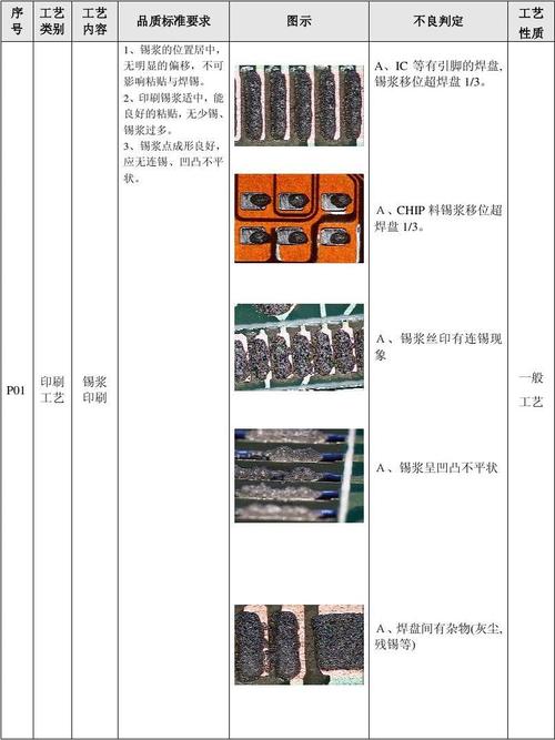 smt贴片焊锡标准（smt贴片焊接原理）-图2