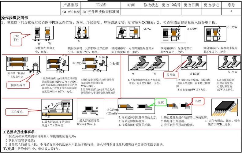 smt贴片焊锡标准（smt贴片焊接原理）