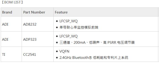 蓝牙的技术标准为（蓝牙的技术标准为多少）