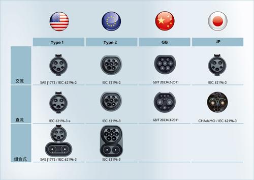 韩国汽车充电接口标准（韩国汽车充电接口标准图）