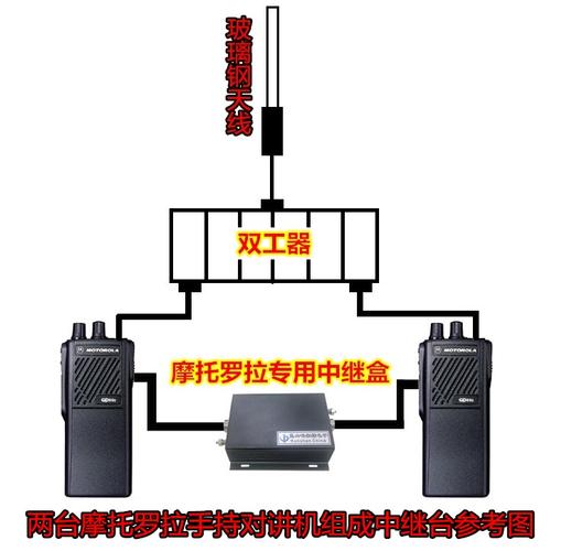 双工器怎么接（双工器接法）-图2