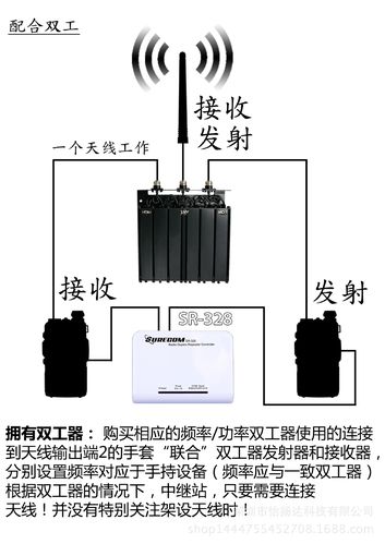 双工器怎么接（双工器接法）-图1