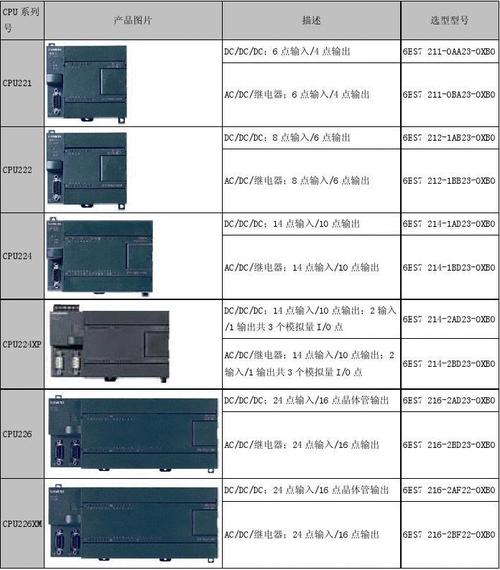 s7-300选型标准（s7300 314）-图3