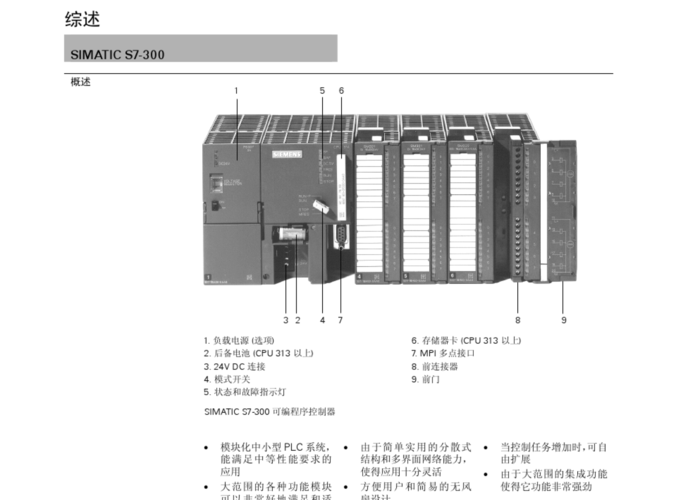 s7-300选型标准（s7300 314）-图1