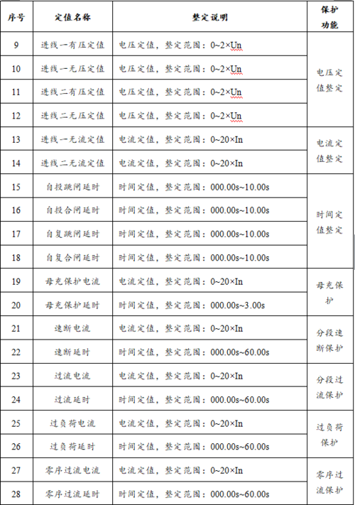 标准备自投（备自投时限整定原则）-图1