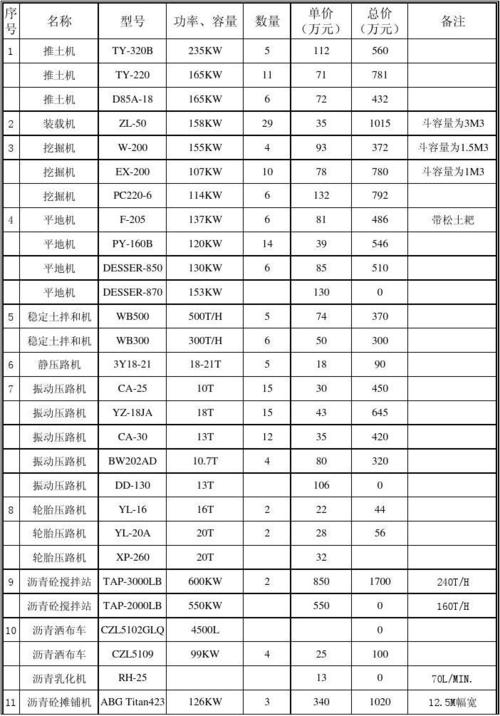 设备零件报价（机械零件报价）-图2