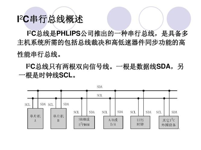 标准iic通信协议（i2c标准协议）-图2