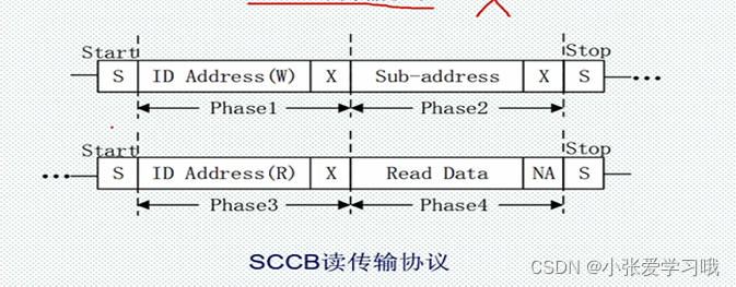 标准iic通信协议（i2c标准协议）-图3