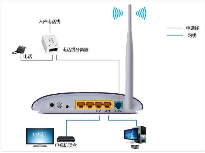 adsl客户端设备（adsl22用户端设备是路由器吗）