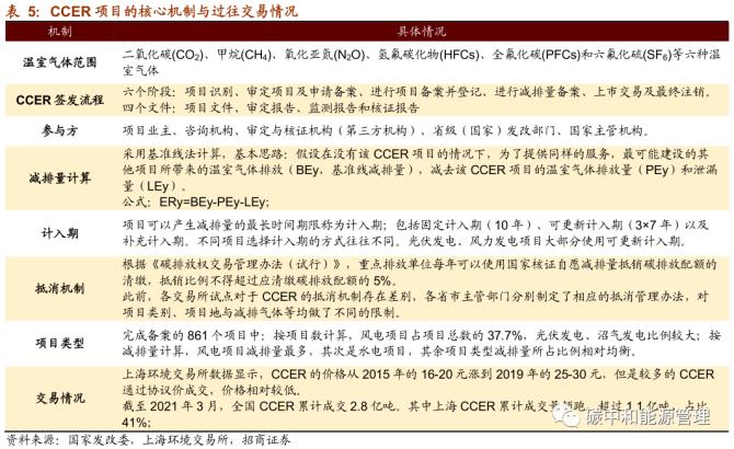 cornell标准（ccer标准）-图2