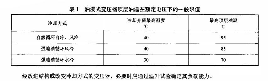 变压器油温规定标准（变压器油的温度范围）