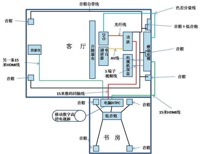 客厅走音响线怎么布线（客厅音箱走线）-图3